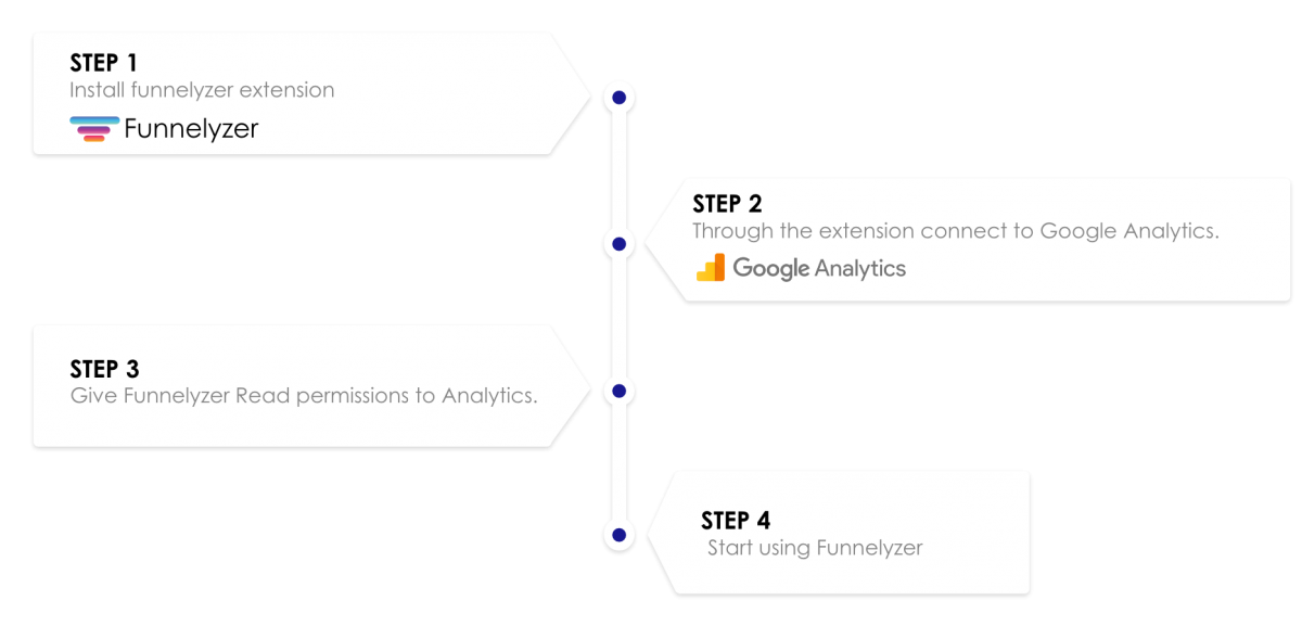 chromeextension Funnelyzer